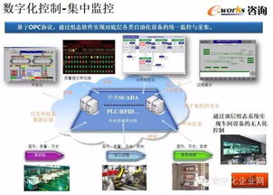 重磅资料推荐 数字化工厂的规划与设计全攻略（附图文制作指南）